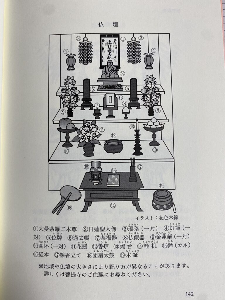 仏壇の配置の仕方は？仏具やお供え物の飾り方、正しい場所・方角・サイズを詳しく解説SUUMOお役立ち情報