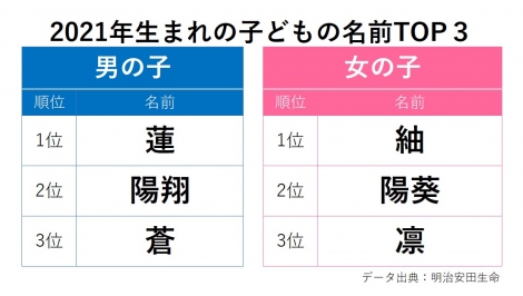 女の子の古風な一文字名