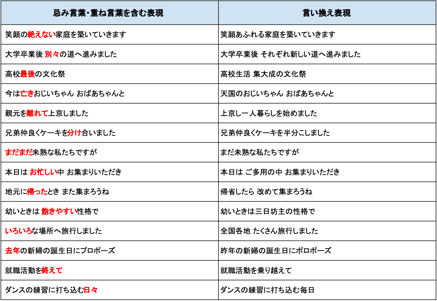 人前式 参考にしたい演出アイデア30選＊周りに差をつけたい花嫁必見 人前式演出まとめ美花嫁図鑑 farny ファーニー お洒落で可愛い花嫁 レポが満載！byプラコレ