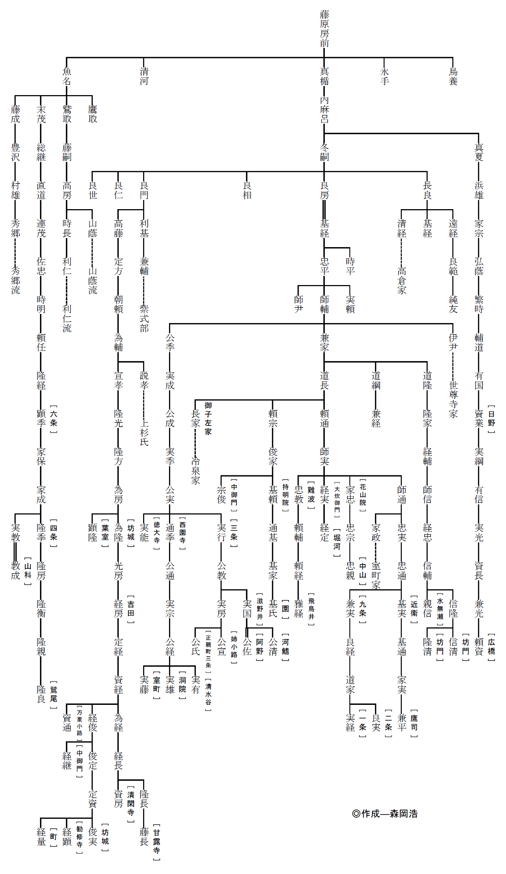 大河ドラマ「光る君へ」の登場人物用の相関図 系図雨過天青 歴史系娯楽雑記帳
