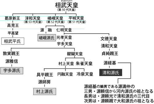 鎌倉殿の13人の関連人物の家系図 ホームメイト