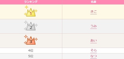 女の子のかわいい二文字名