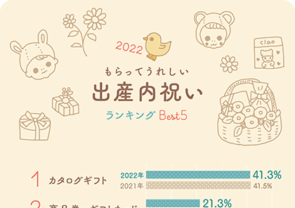 パターン別 出産内祝いは不要と言われた場合の対処方法お礼状のみ贈る場合のマナーもご紹介！ – こだわりギフト専門店「晴日和松吉商店 はれきち 」