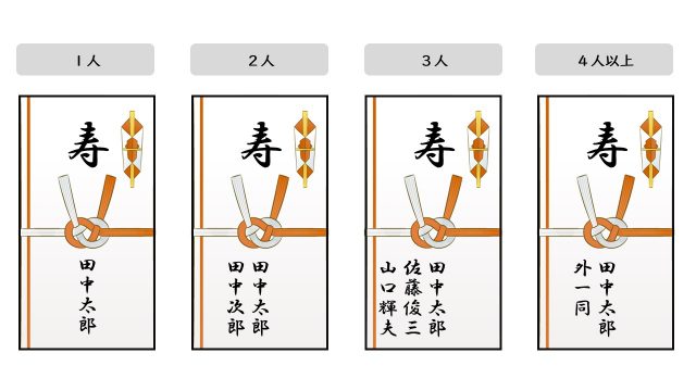 実践！ 祝儀袋をバランスよく書くヒント by奥田裕子さんリビング大阪Web
