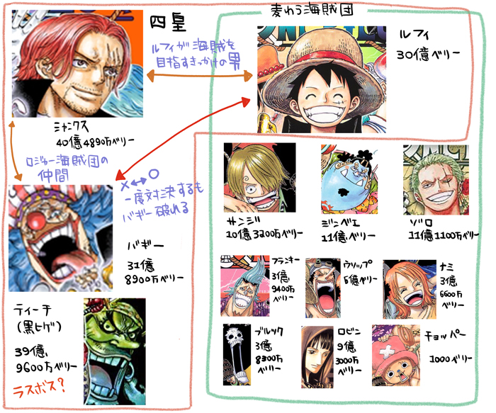 ワンピース さよならメリー号編-第314話 最強の家系？明かされたルフィの父