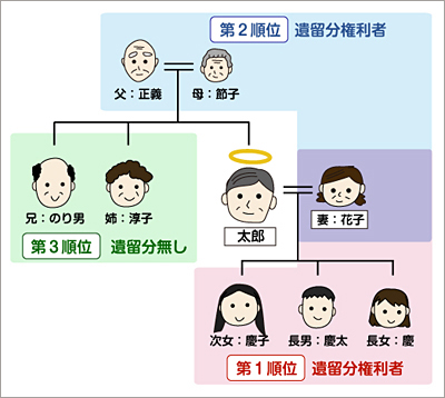 男兄弟の育て方長男・次男・末っ子の性格と接し方の違いを理解して今日から実践 - 夫婦・親子関係改善カウンセリング素直力で変わるパートナーシップ -素直力ラボラトリー 山田奈生子