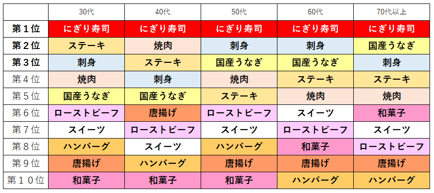 父の日」のプレゼントには、パパが喜ぶガッツリ系料理を作ろう！クレライフクレハの家庭用品サイト