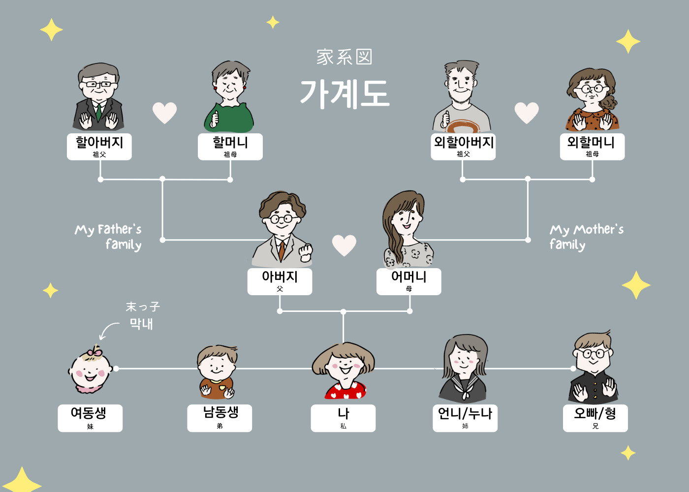 とこ湘Blog 韓国語にチャレンジ! - とことこ湘南