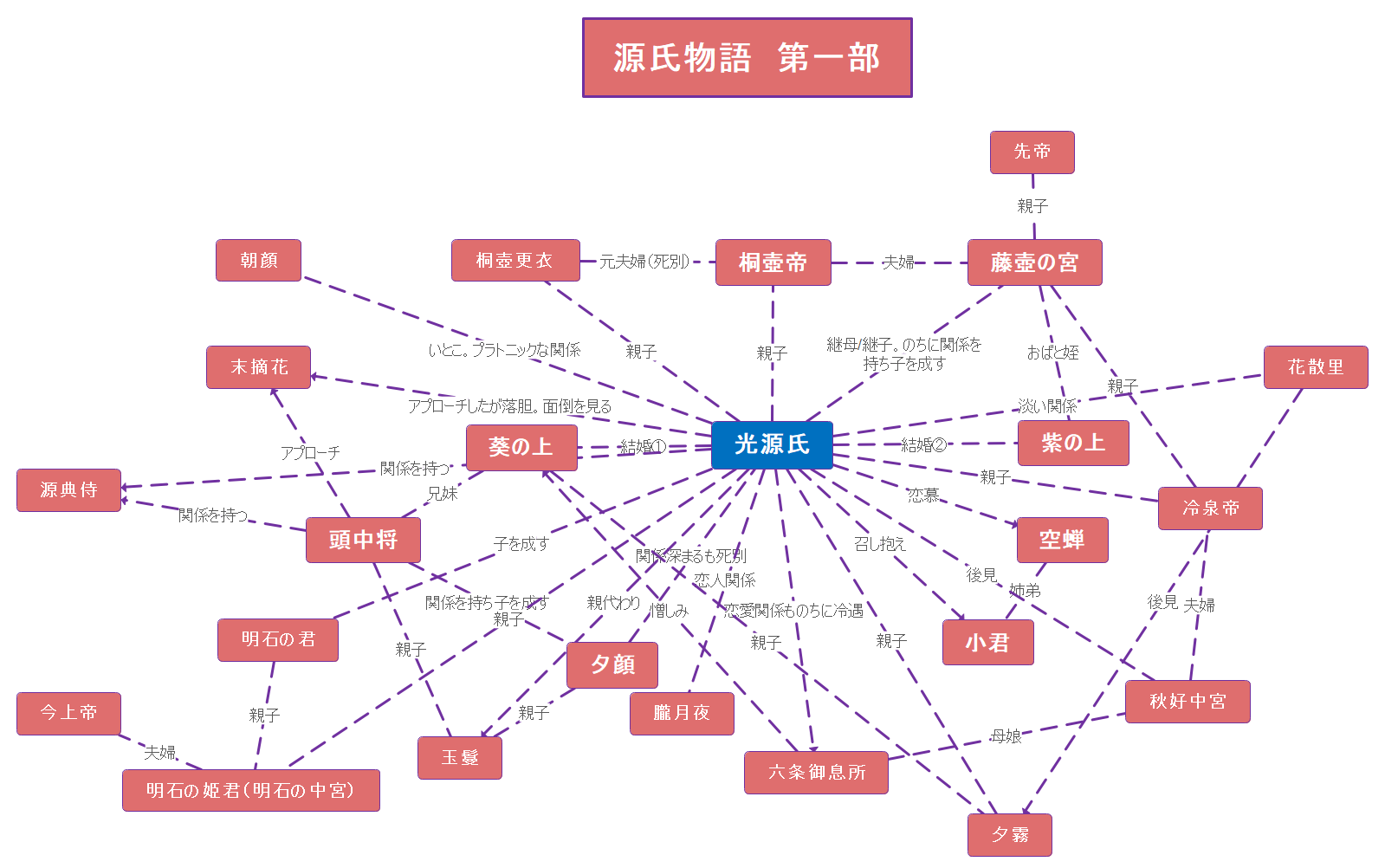 先祖の足跡を訪ねて －宇多源氏・佐々木源氏 近江源氏 の発祥－「生命と微量元素」講座＜荒川泰昭＞
