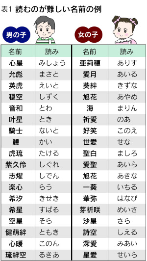かい 名前 男 かいと」と読む男の子の名前·漢字一覧 468件 - 名付けポン 令和 名前 男の子