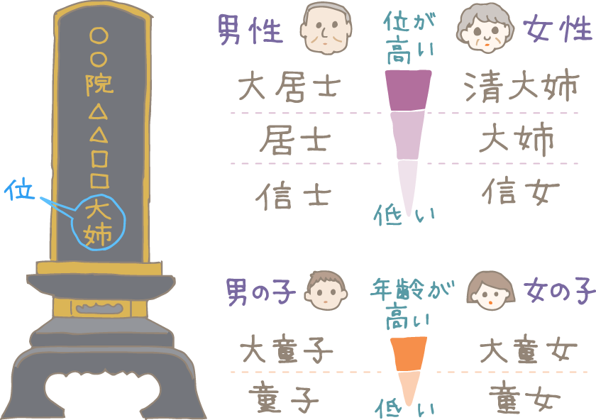 海斗」の読み方、意味＆名前の由来、人気ランキング - 名付けポン