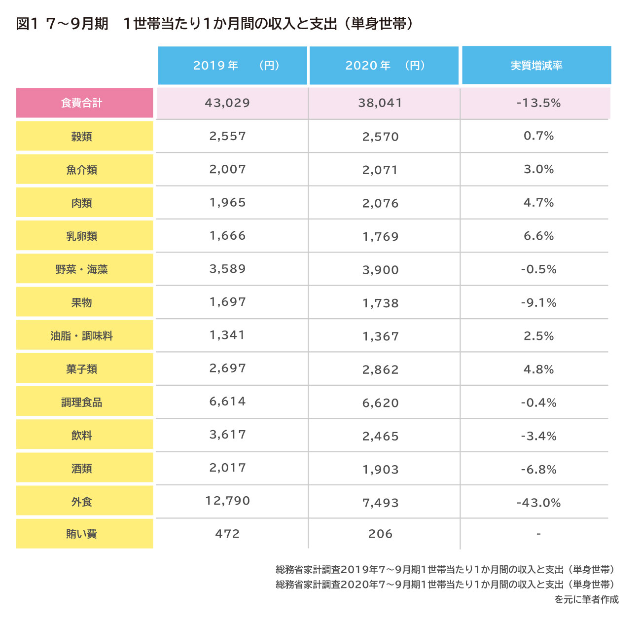 一人暮らし女子応援本」連載vol.3 節約しながらおいしいごはんを楽しもう！『1週間2000円 ひとり暮らしごはん』ほんのひきだし