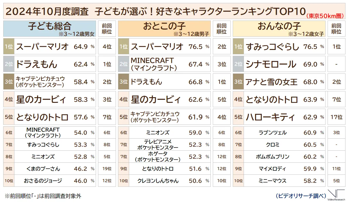 小学2年生男の子向けの本もらって嬉しいプレゼント人気のおすすめ口コミランキングocruyo オクルヨ