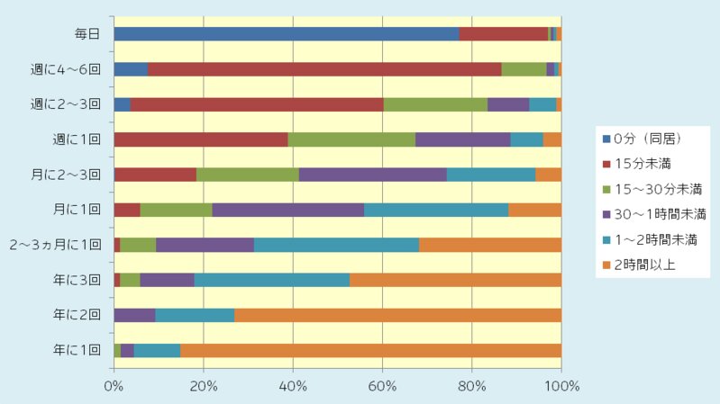 三世帯住宅という選択肢。三世代で住むメリット・デメリットや理想の間取りとはファミリー工房