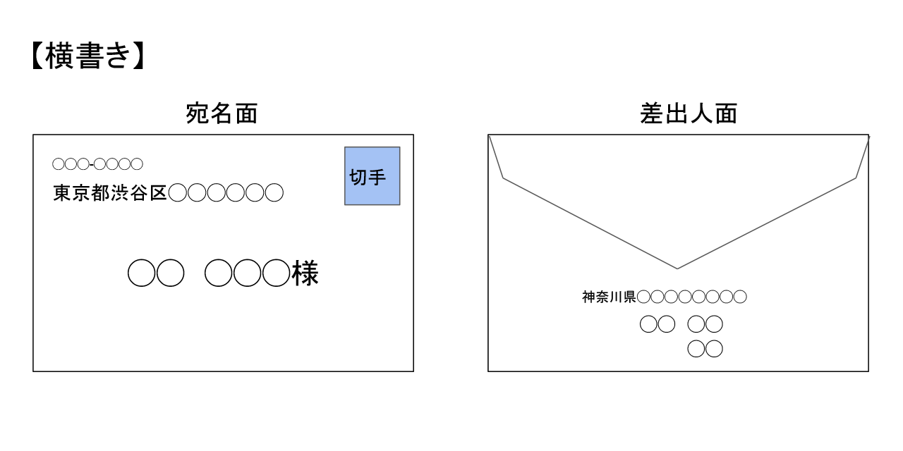 招待状をゲストに送るときに使う封筒への書き方結婚式のペーパーアイテムならいっぽ