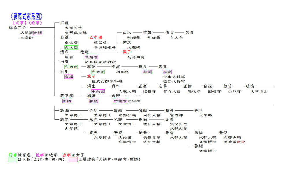 藤原氏といっても全然違う「藤原四家」の 北家・南家・式家・京家 の違いや盛衰についてものがたりする平安
