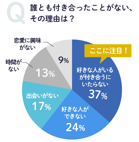 気になる子どもの恋愛事情、NGな声かけは？ベネッセ教育情報サイト