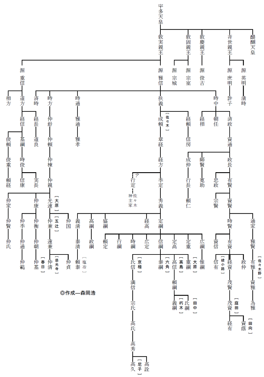 鎌倉殿の13人> 北条義時の家系図