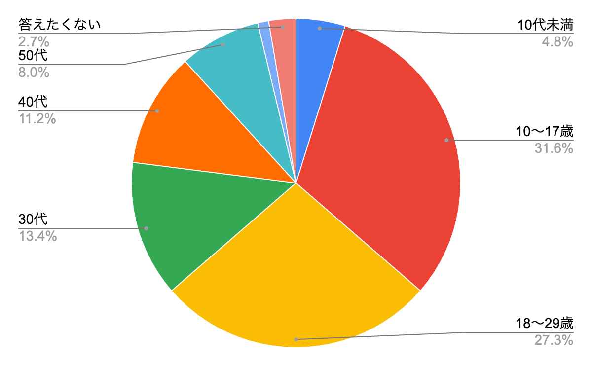 60代で「捨ててよかった服」3つ。捨て活で“着ない服の基準”をつかむ方法：7月に読みたい記事antenna アンテナ