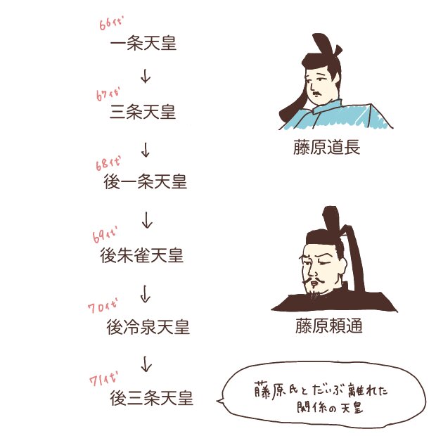 官歴を消された藤原北家の官人・真夏が遺したもの 平安貴族列伝 181 2JBpressジェイビープレス