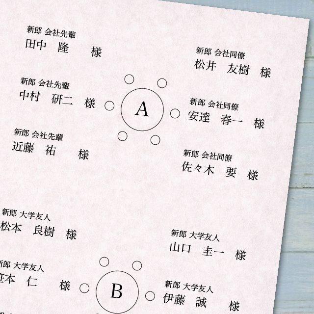 席次表 How to☆ 配置編 円卓・長テーブル、上座はどこ？favori blog ファヴォリ クラウドブログ
