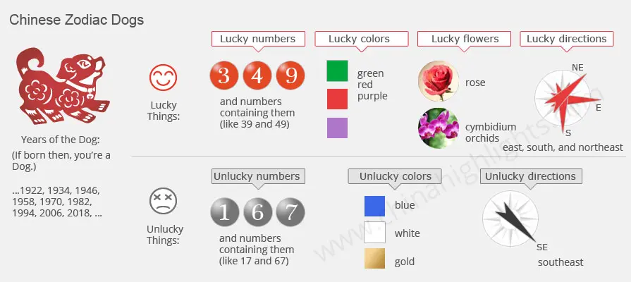 戌年 いぬどし 生まれの男女別の性格や特徴や相性の良い・悪い干支は？ 守り本尊 守護神 は阿弥陀如来無料占いfushimi