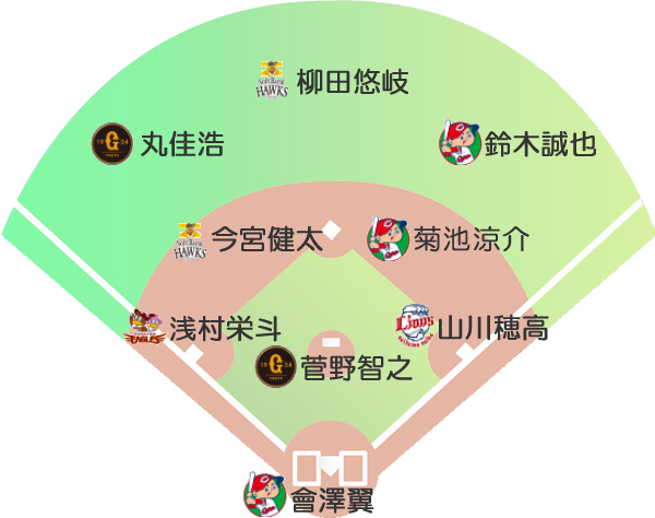 東京五輪競技一覧：中日新聞Web
