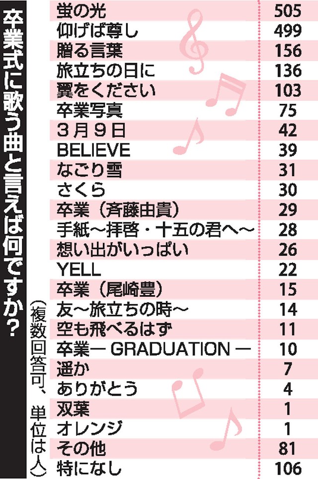 さくら 独唱- 森山直太朗 フル