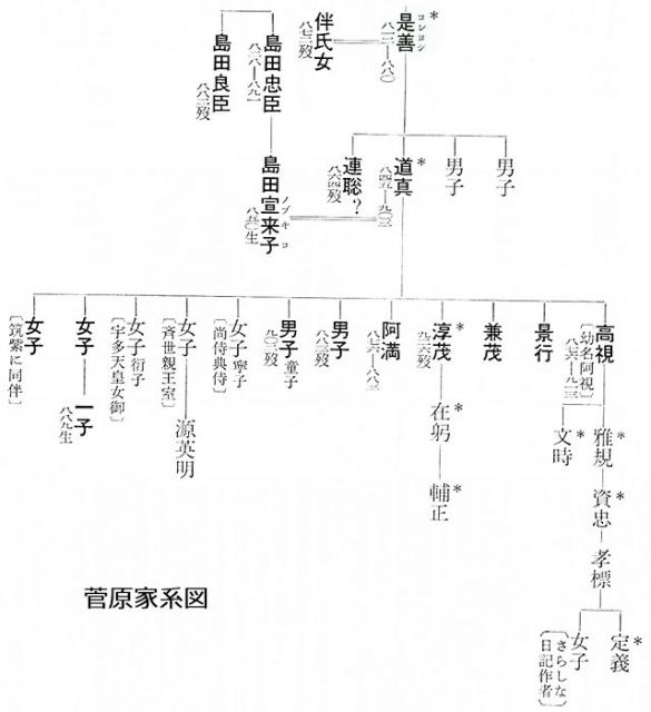 全国に広がる武家藤原氏の子孫たち。実はあなたも藤原氏！？家系図作成の家樹-Kaju