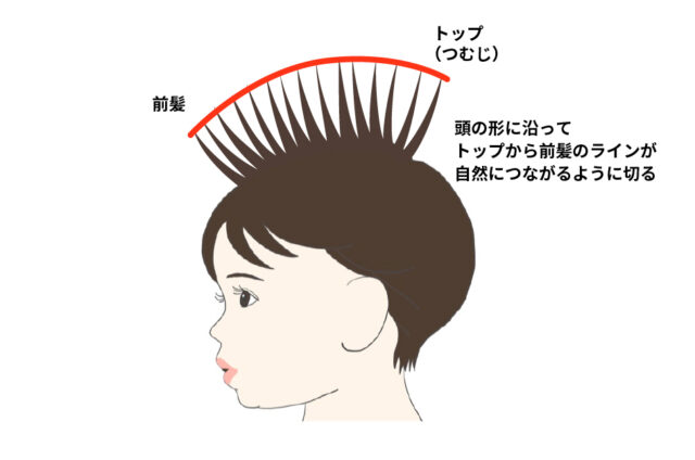 失敗しない！おうちでできるキッズカット術を美容師に聞きました 男の子編Raku Lab ラクラボ by 楽天ビューティ