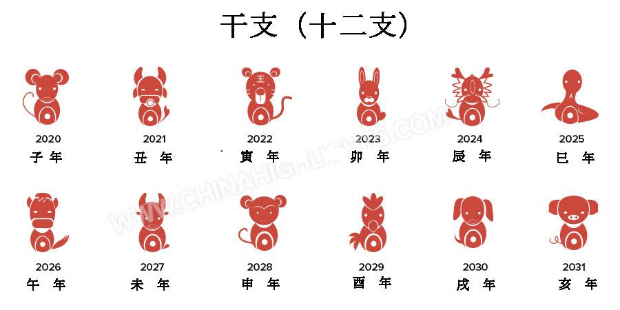 干支性格診断！あなたの生まれ年の性格、特徴＆相性が良いのは何年？水晶玉子による無料性格診断もチェック！水晶玉子公式占いサイト※無料占いあり