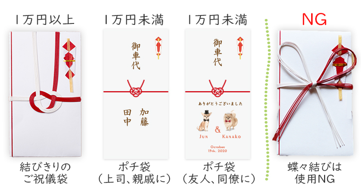 結婚式のお車代 誰に、いくら、どう渡す？封筒の種類と書き方も解説！ゼクシィ