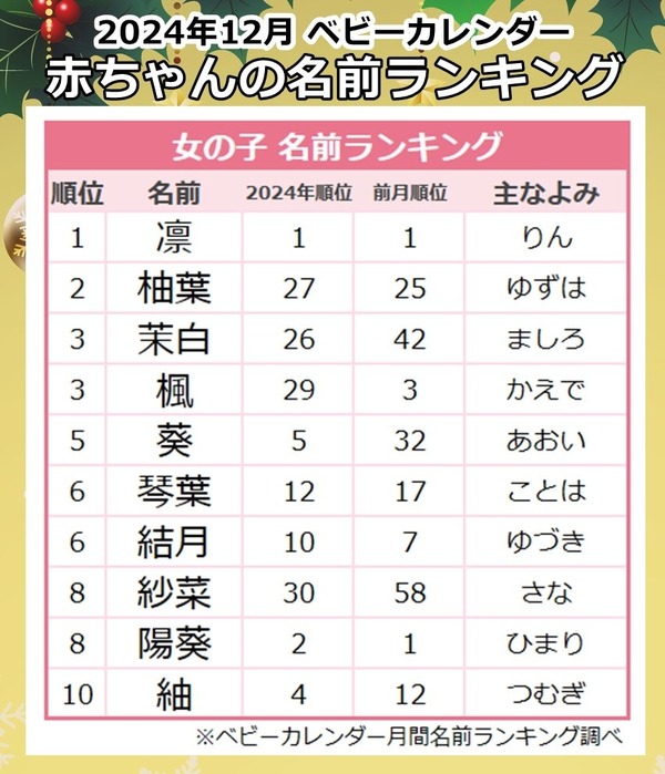 冬生まれの男の子におすすめのクールでかっこいい名前240選 - 名付けポン