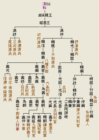 源氏物語』系図とあらすじ─若紫 わかむらさき第５帖ねっこのえくり