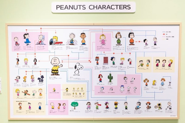 スヌーピーの兄弟を解説！何人知ってる？ - アートギャラリーエドム