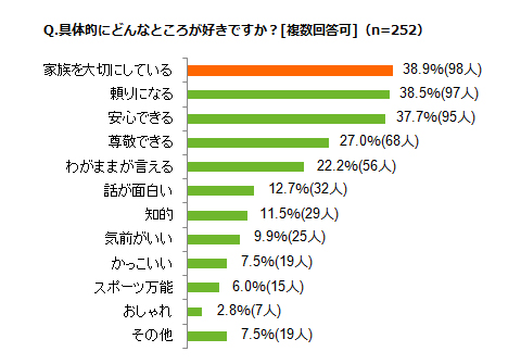 パパ、カッコいい！」と言われる髪型を紹介しちゃいます♪ヘアーサロン髪ちょす
