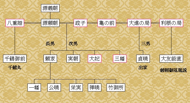 平安のF4」から紫式部まで貴族が「藤原だらけ」なのはなぜか 系図研究者が解説する藤原家の基礎知識2 4PRESIDENT WOMANOnline プレジデント ウーマン オンライン“女性リーダーをつくる”