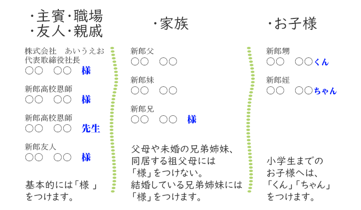 結婚式の親族紹介の仕方・順番・基礎知識 そのまま使える例文集ウェディングニュース