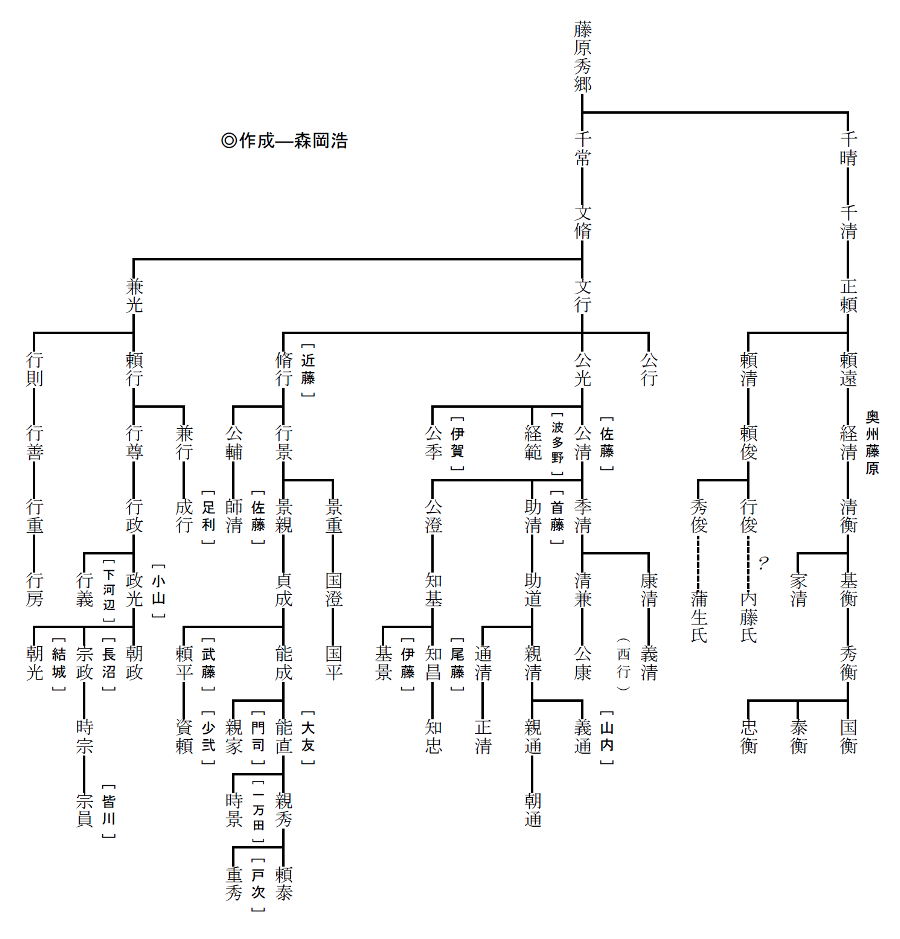 藤原氏北家・末茂流の系図ねっこのえくり