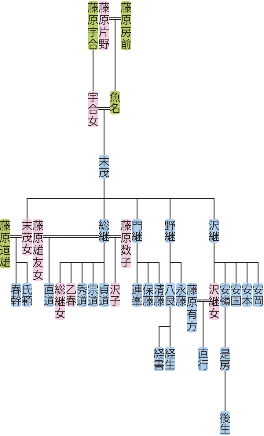 呪術廻戦 虎杖家の家系図・家族構成の考察まとめ悠仁の母は偽夏油 加茂憲倫・羂索 ？ - 漫画考察ブログシンドーログ