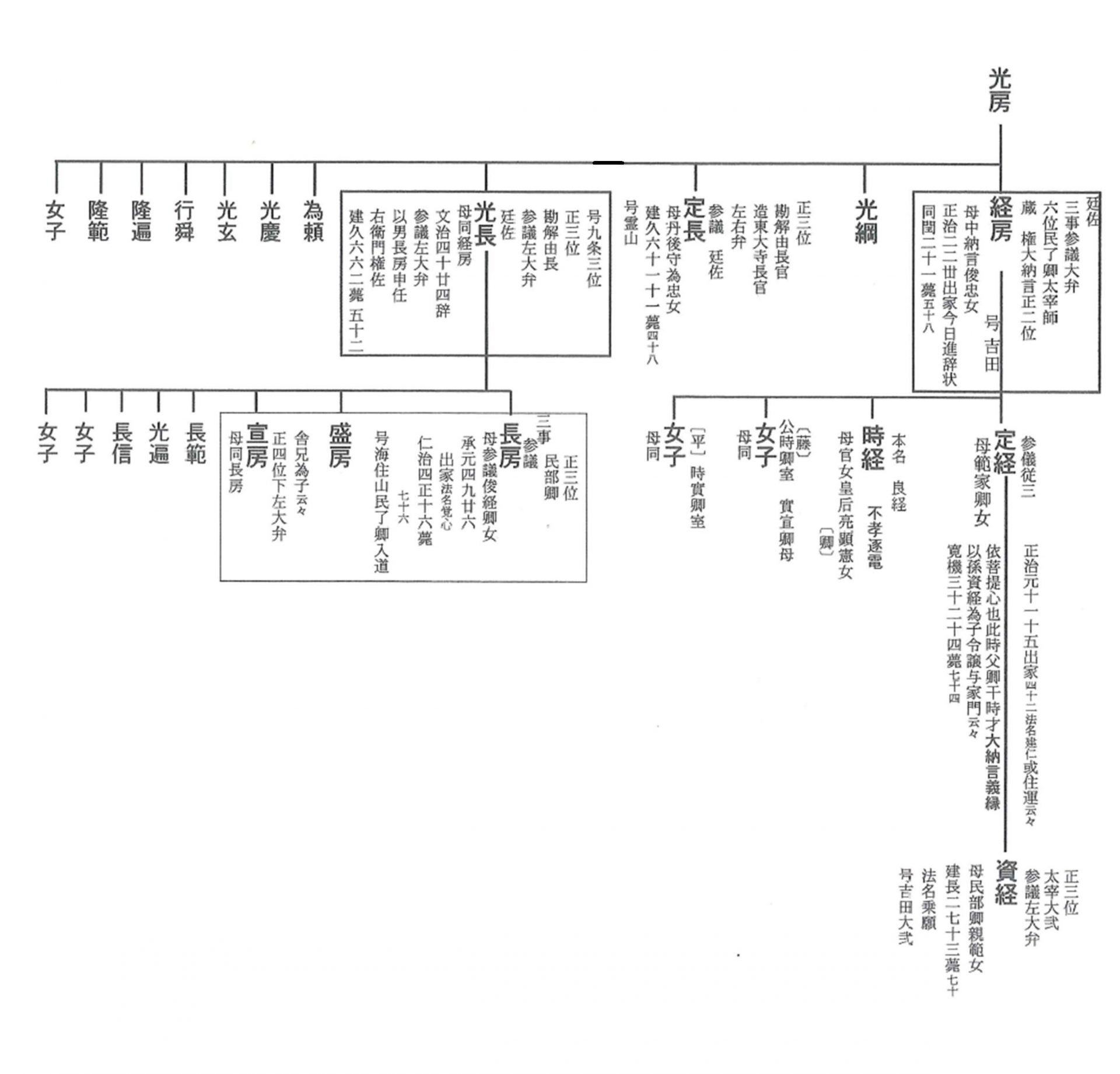 系図のメモ帳 源氏の系図の目次ねっこのえくり