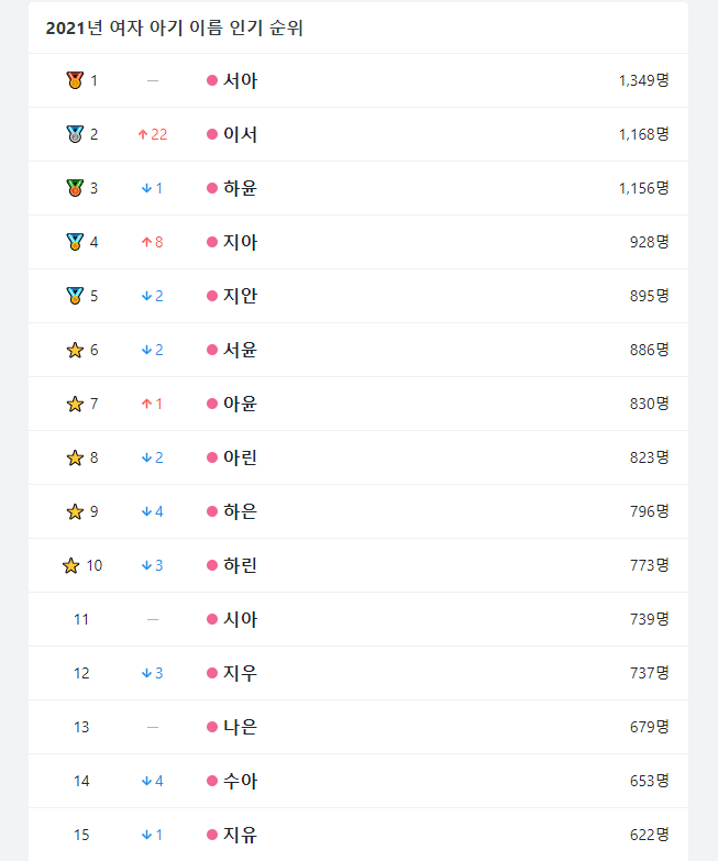 ネットや新聞で拾ったあれこれ：子供の名前 : 39浦和西高