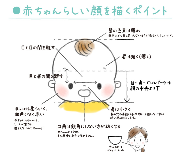 赤ちゃん イラスト かわいい セットのイラスト素材59506011- PIXTA