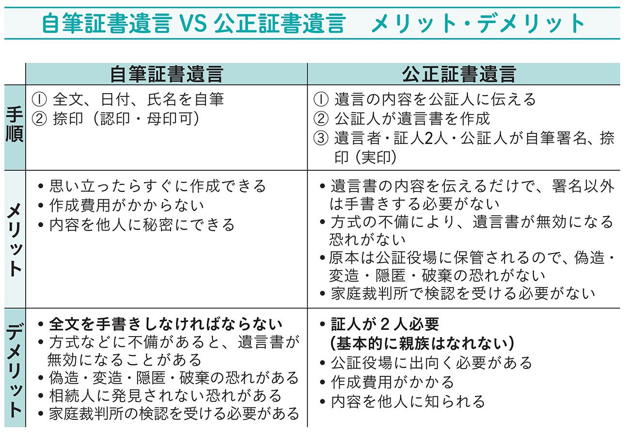 兄弟間での相続放棄のデメリットとは?トラブルを防ぐ備えを徹底解説!ACNコラム