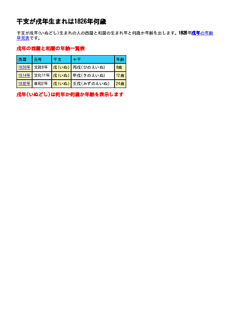 戌年 いぬどし の性格干支別の意味・特徴・年齢・相性うらなえる無料占い・今日の運勢