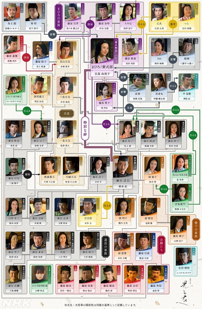 源氏物語の人物相関図 1-3巻 全巻