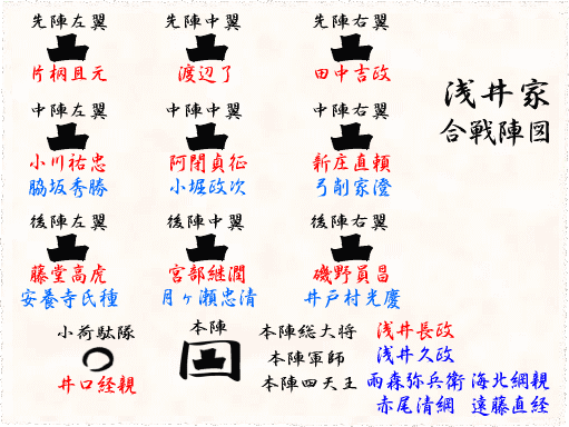 戦国大名系図 近江浅井家MNKニュース by 名字由来net名字 苗字 ・名前・家系図 家紋+神社・お寺 専門No.1ニュースサイト