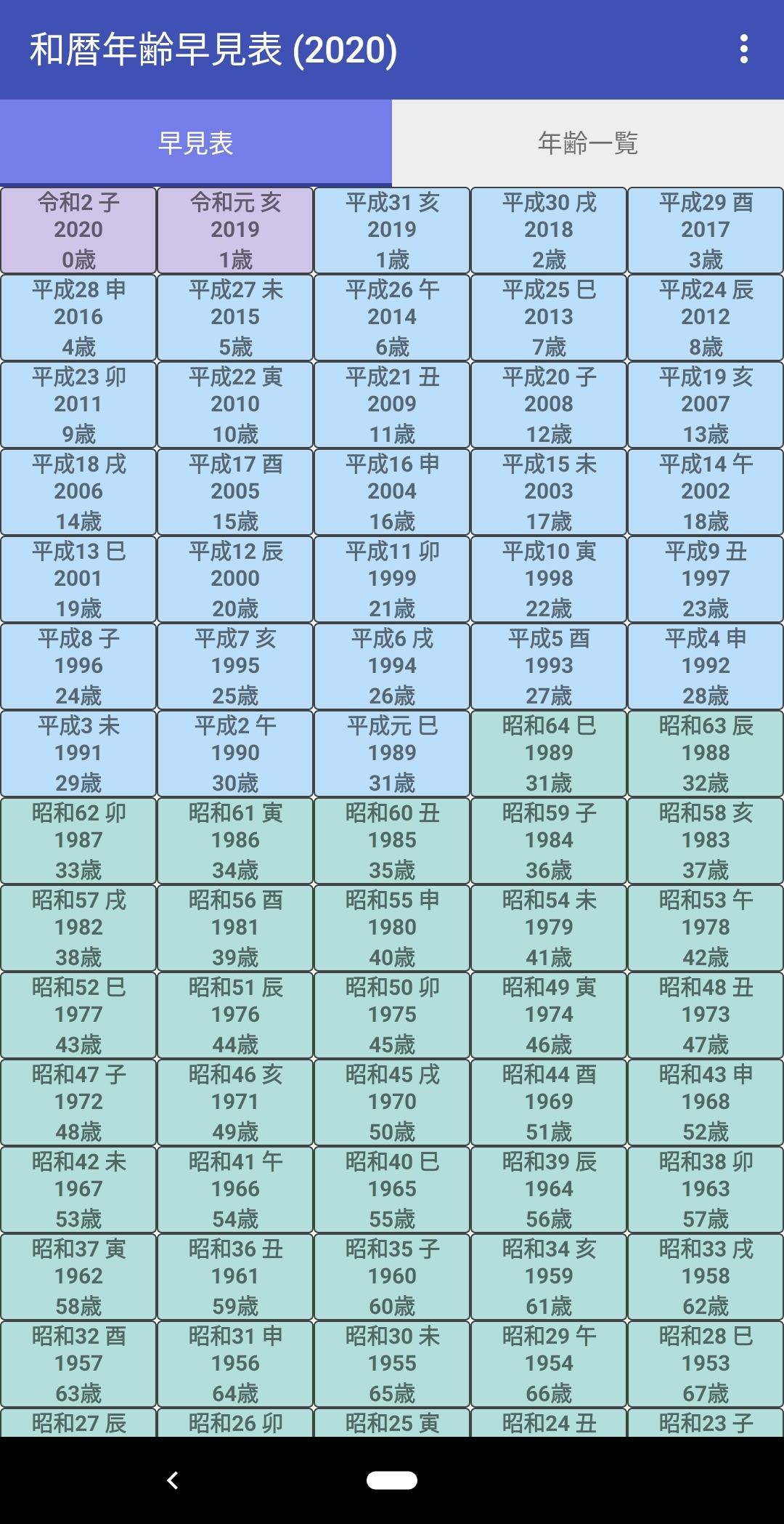 うさぎ年 卯年 生まれの性格はどんな？干支の守護ご本尊でミラクル運気アップ