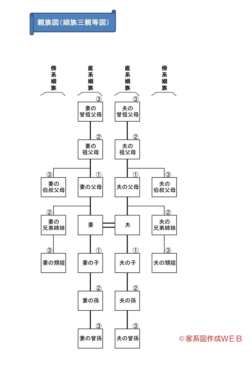 従業員さまのご家族も利用可能8つの特徴福利厚生代行サービス アソシエ倶楽部NTTビジネスアソシエ東日本