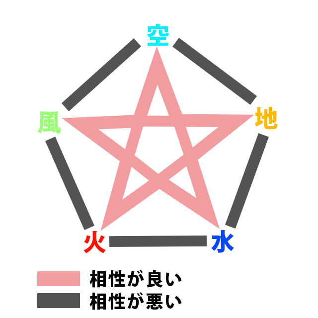 相性の良い神社komachi